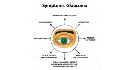 symptoms of normal tension glaucoma