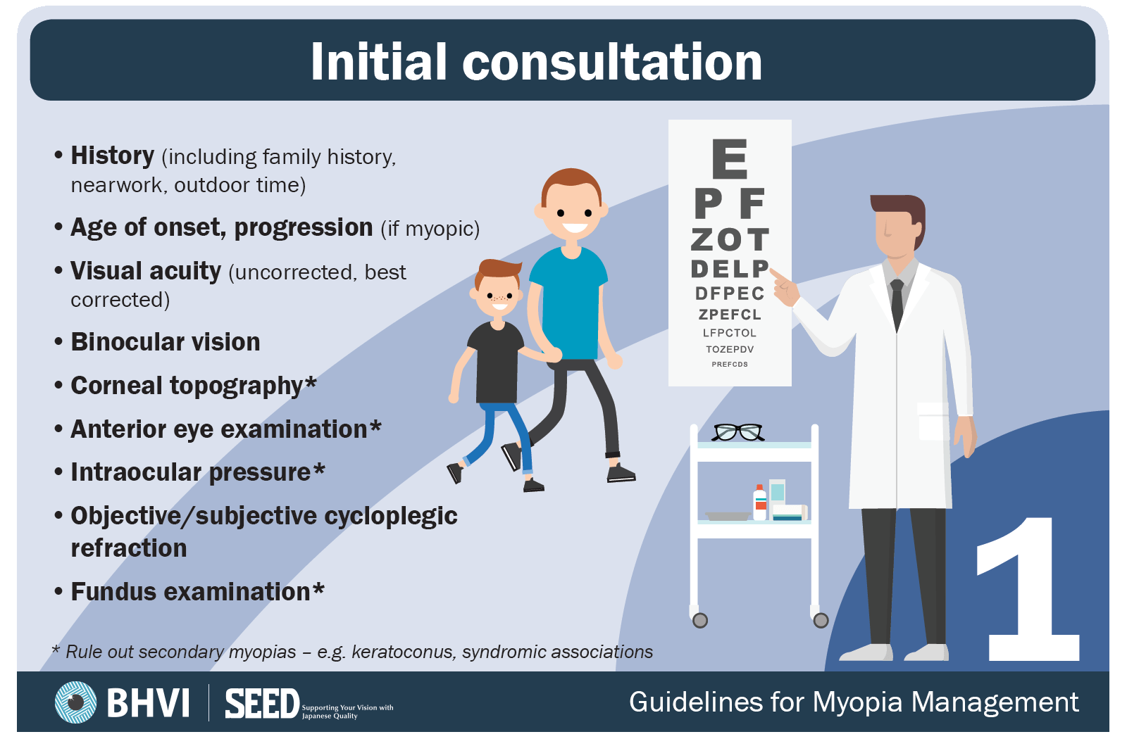 1.-Initial-consultation-BHVI-Myopia-Guidelines-min