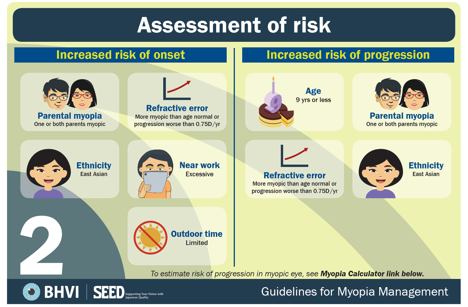 2. Assessment of risk - BHVI Myopia Guidelines-min